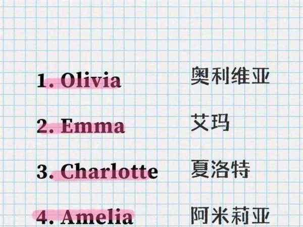 儿童英文名字有哪些