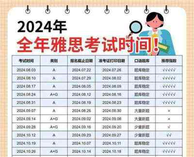 雅思报名费2025年最新