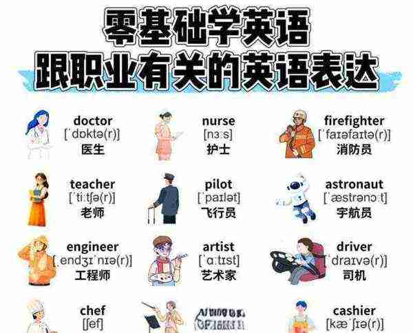英文各种职业名称大全及翻译