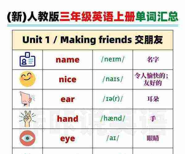 1~30的英语单词怎么写和读