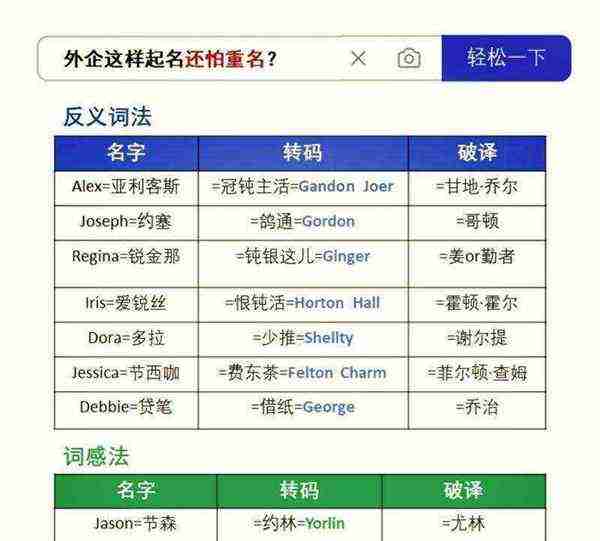 包含的英文翻译中文转换器在线翻译的词条