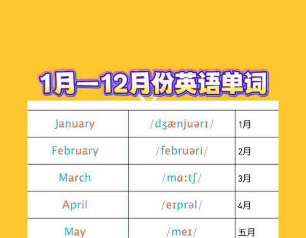 1到12月份用英语怎么读的视频