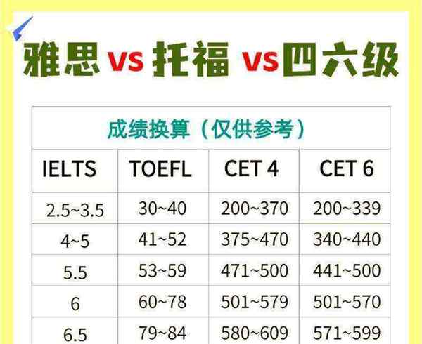 雅思和托福的考试时间和费用