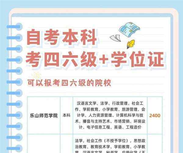 英语四六级报考条件可以自考吗