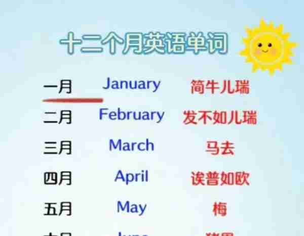 1～12月单词怎么读