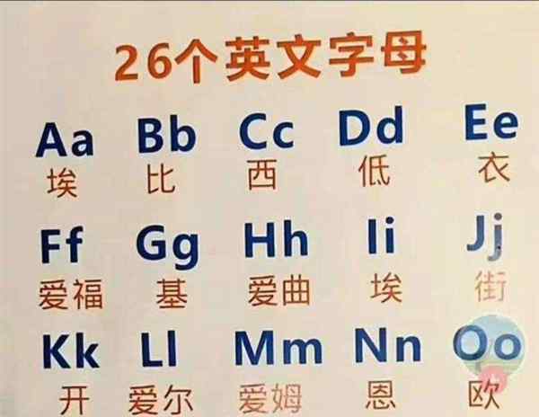 29,用英语怎么读?