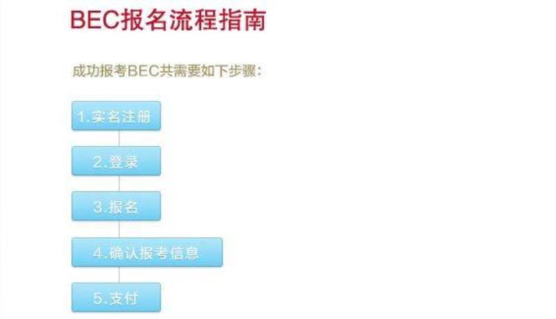 bec考试报名费为什么那么贵