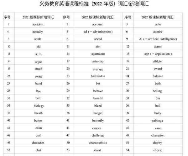 信息课的英语怎么说怎么写