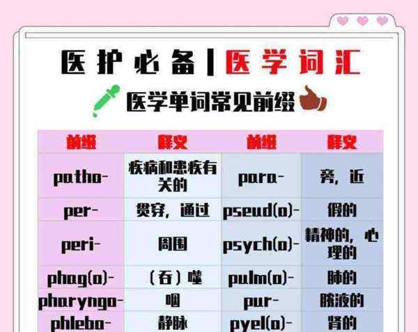 医生的英文缩写是什么及其发音怎么读的