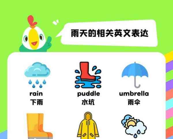 下雨的英语单词怎么读怎么rainy
