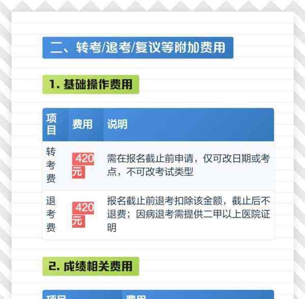 雅思考试费用多少钱一次