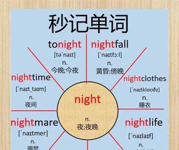 七点四十分钟用英语怎么说