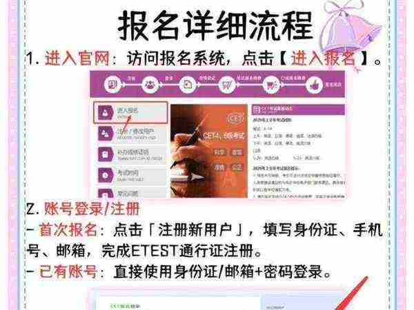 四六级英语报名官网成绩