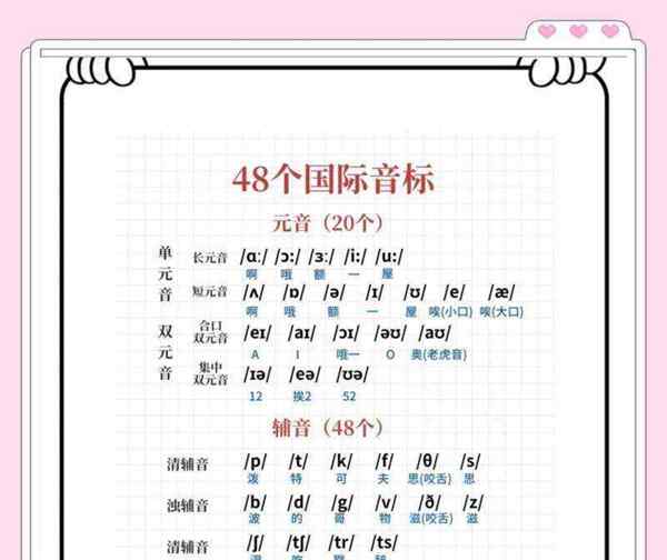 英文怎么读正确发音是什么声音啊