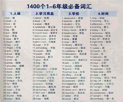 在这里的英文单词怎么写的
