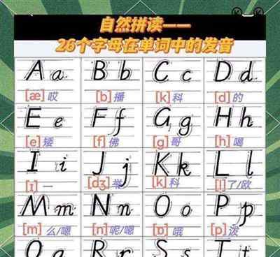 英语音标怎么拼单词视频教学