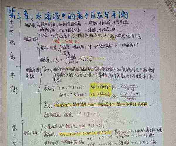 大学化学基础知识思维导图