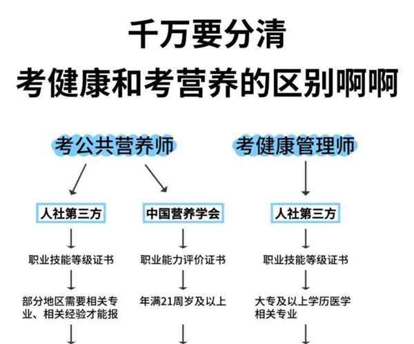 公共营养师培训合格证书网上怎样查询