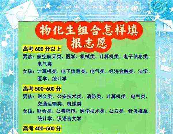 高二理科成绩差转文科合适吗