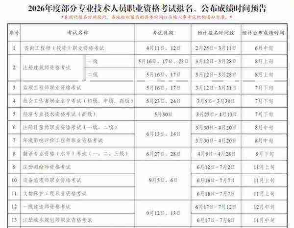 药学 大专毕业多久可以考执业药师