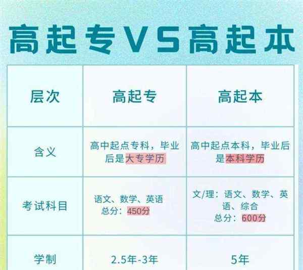 本科学历和一本有什么区别吗