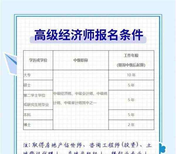 高级经济师哪个专业好考?都考些什么?