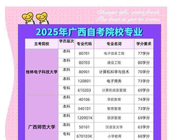 自考有多难?通过率有多少?