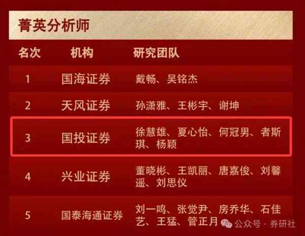 特许金融分析师全国多少人报名