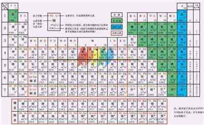化学元素周期表图片及名称大全
