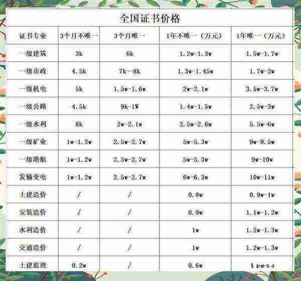 人力资源管理师挂靠有什么风险