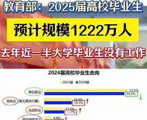 cfa毕业后从事什么行业