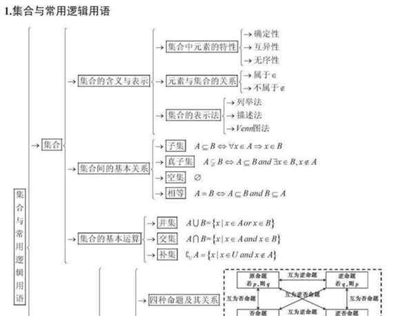 高中数学怎样学才能拿高分