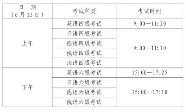 包含cet报名时间2022的词条