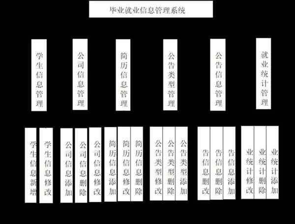 西北大学就业管理系统