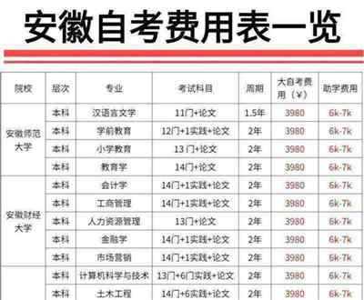 学院之路官方报名费多少