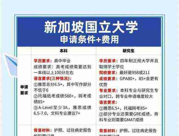 研究生留学申请条件