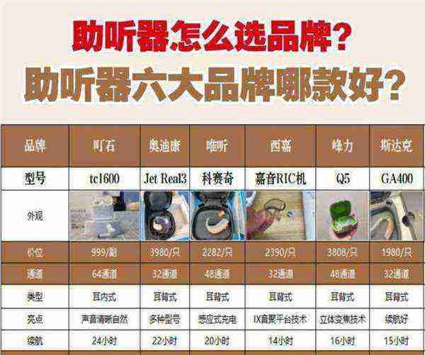 自然之声助听器全国有几家连锁店