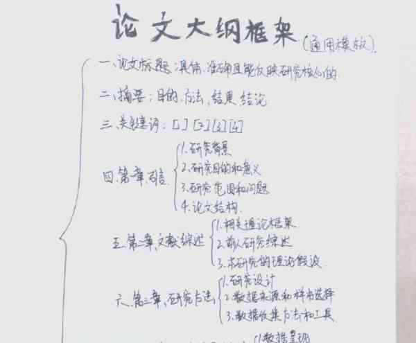 论文的结构是如何安排的