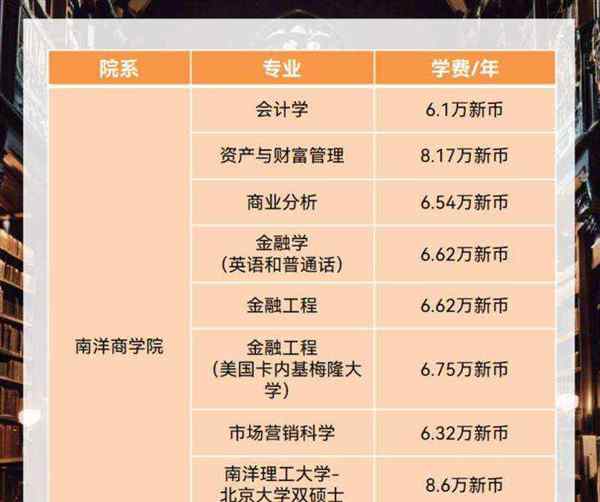 新加坡留学研究生费用一览表图片