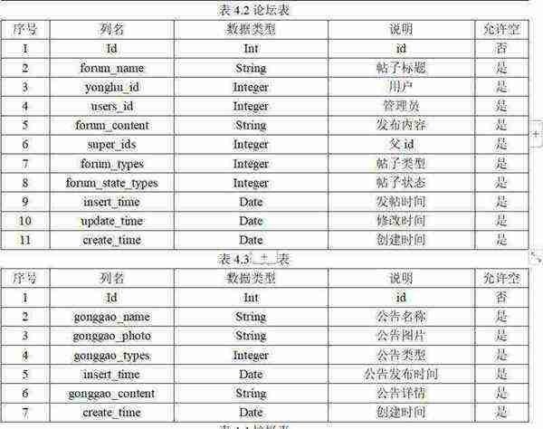 数据库分类6大类有哪些类型