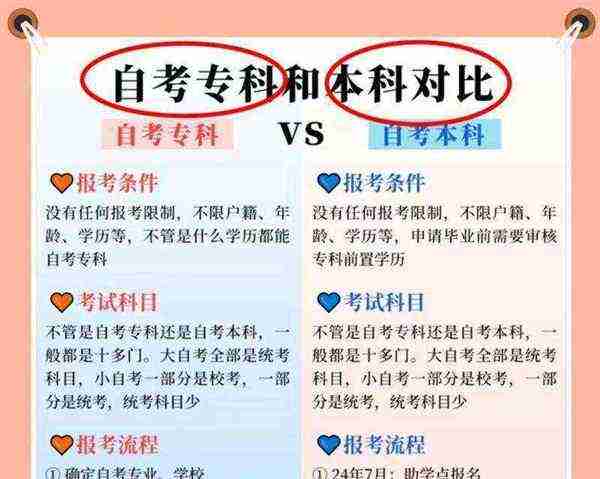 本科是大学吗还是专科是大专
