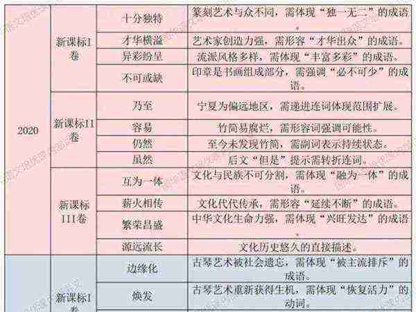 高中语文如何从90到130分的作文