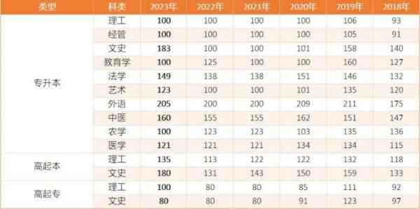  高考什么时候出成绩2024年