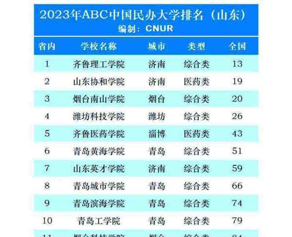 本科是不是分一本二本三本