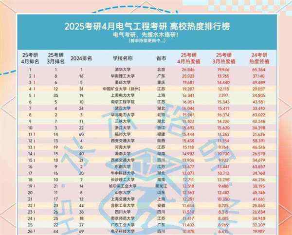 电影专业考研学校排名榜单