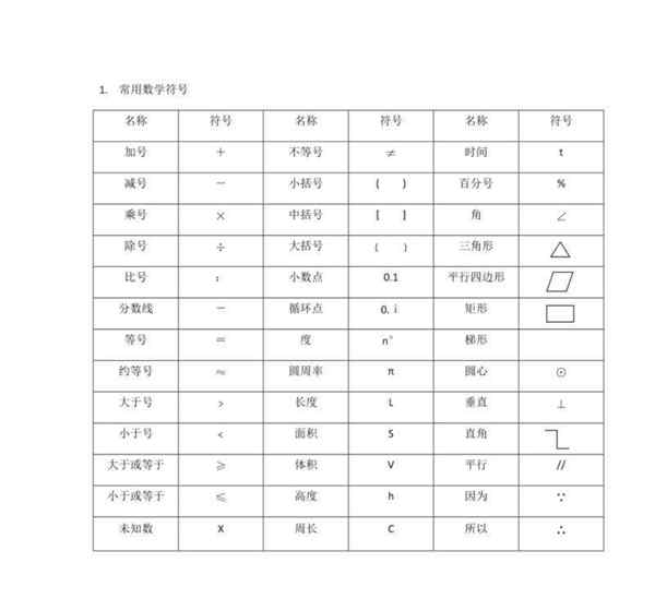 数学符号大全特殊符号特殊符号大全的简单介绍