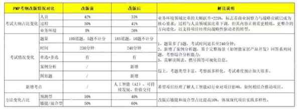 pmp考试成绩怎么分等级
