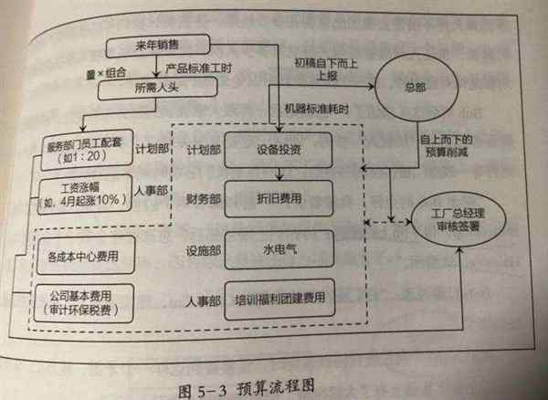 理财规划师的工作流程和内容
