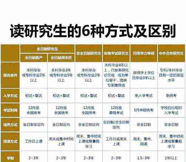 自考本科可以考取全日制研究生吗