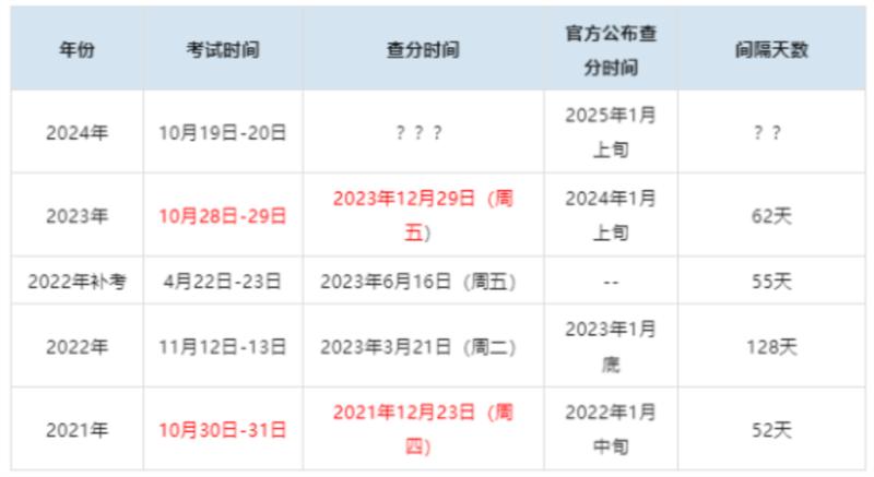 工程造价在哪里查询